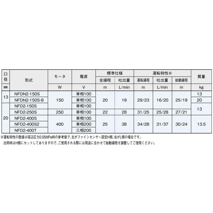 川本ポンプ 給水補助加圧装置 NFD-400T 200V 給水加圧ポンプ 加圧給水