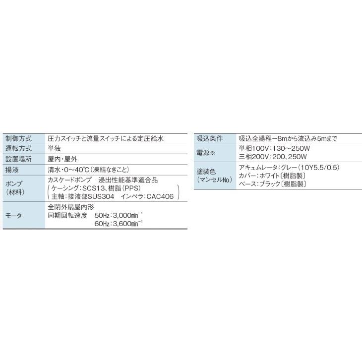 川本 井戸ポンプ 200V 給水ポンプ NR205T NR206T 25mm/200W カワエース 浅井戸用ポンプ 浅井戸ポンプ 受水槽｜ssnet｜04