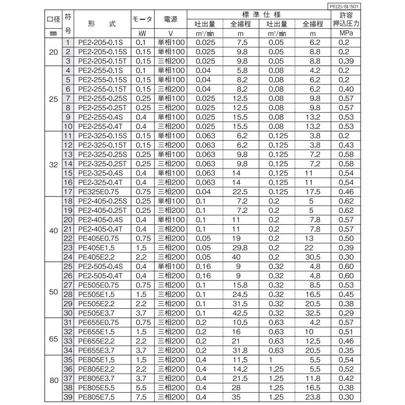 川本ポンプ ラインポンプ PE2-255-0.1S 0.1kw 50HZ 100V 25mm 循環 