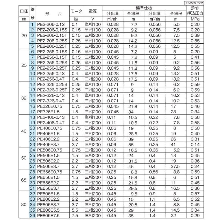 川本ポンプ ラインポンプ PE2-256-0.4S 0.4kw 60HZ 100V 25mm 循環ポンプ 給水ポンプ 給湯ポンプ 冷水 温水 鉄製 カワモトポンプ_2