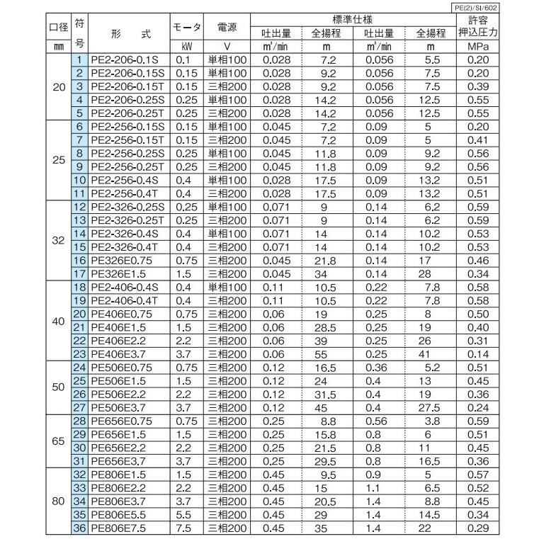 川本ポンプ ラインポンプ PE2-406-0.4T 60HZ/200V 冷水 温水 循環 