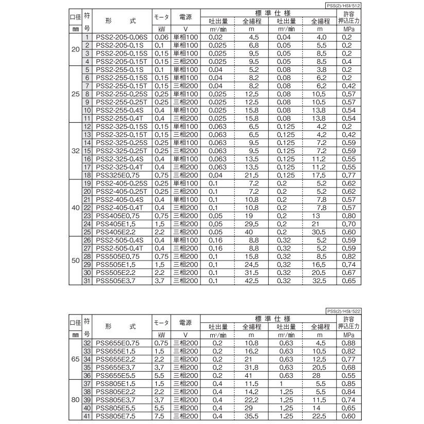ステンレス穂先　255ミリ　2本 川本ポンプ ラインポンプ ステンレス製 PSS2-255-0.15T 0.15kw 50HZ