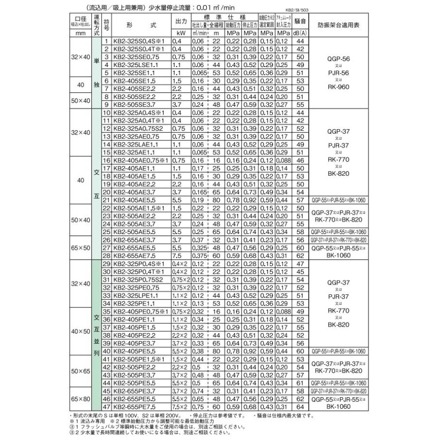 ステンレス製　定圧給水KB形 川本ポンプ 定圧給水ユニット KB2-405AE1.5 交互運転 50HZ/200V 給水