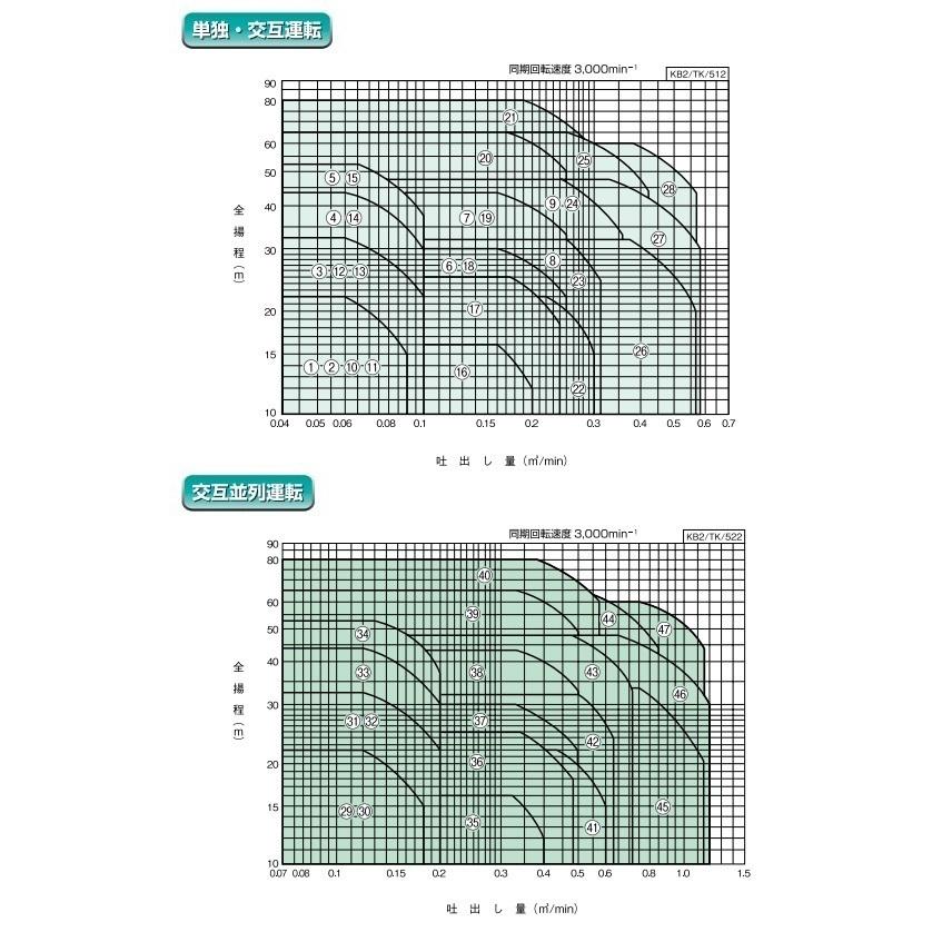 ステンレス製　定圧給水KB形 川本ポンプ 定圧給水ユニット KB2-325SE1.1 単独運転 50HZ/200V 給水