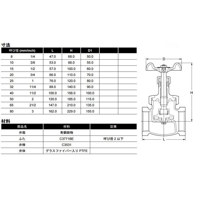 KITZ グローブバルブ 青銅製 125型 G-15A(1/2B)キッツ ジスク入り 