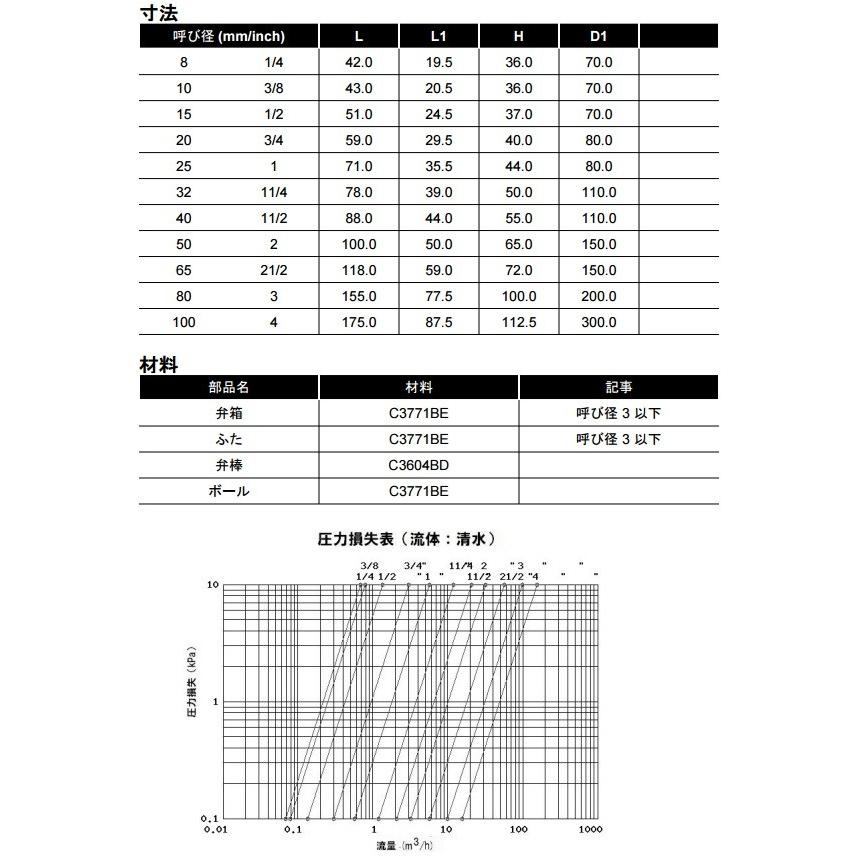 KITZ ボールバルブ Zボール 黄銅 600型/ZH-65A 65mm キッツ ねじ込み形