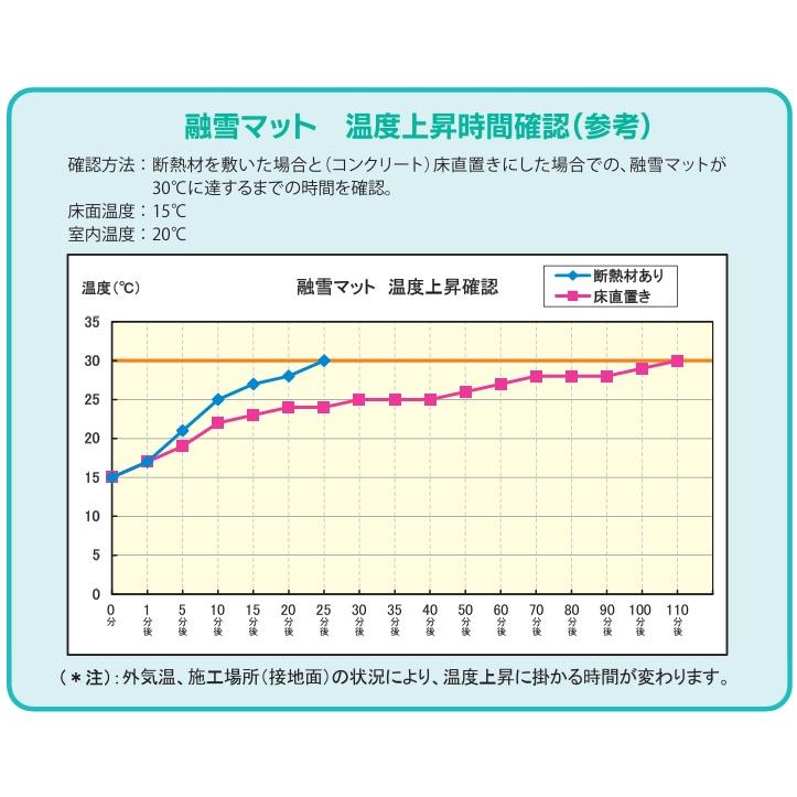 タイガース 融雪マット 100V 810×2090mm/4030mm 階段用 融雪ヒーター
