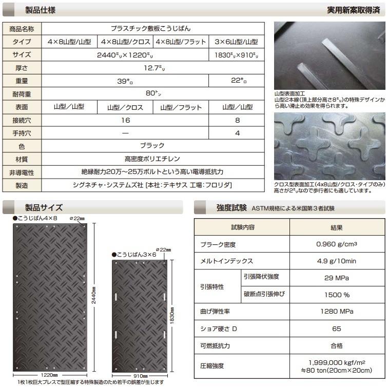 敷板 こうじばん 4×8尺 山型/山型 工事板 養生板 コンパネ