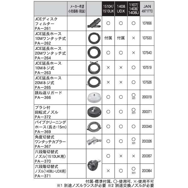 工進 JCE-1408U JCE-1107 JCE-1408用延長ホース10m PA-263 ネジ式  