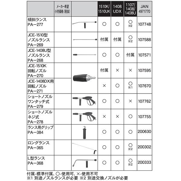 工進 高圧洗浄機用 ショートノズルガン ネジ式  ノズル エンジン洗浄機 JCEシリーズ 交換用 KOSHIN PA-278｜ssnet｜04