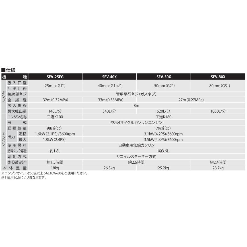 工進 エンジンポンプ 4サイクル 静音 SEV80X 80mm 散水ポンプ 工進 エンジンポンプ 4サイクル 静音 SEV80X 80mm 散水ポンプ