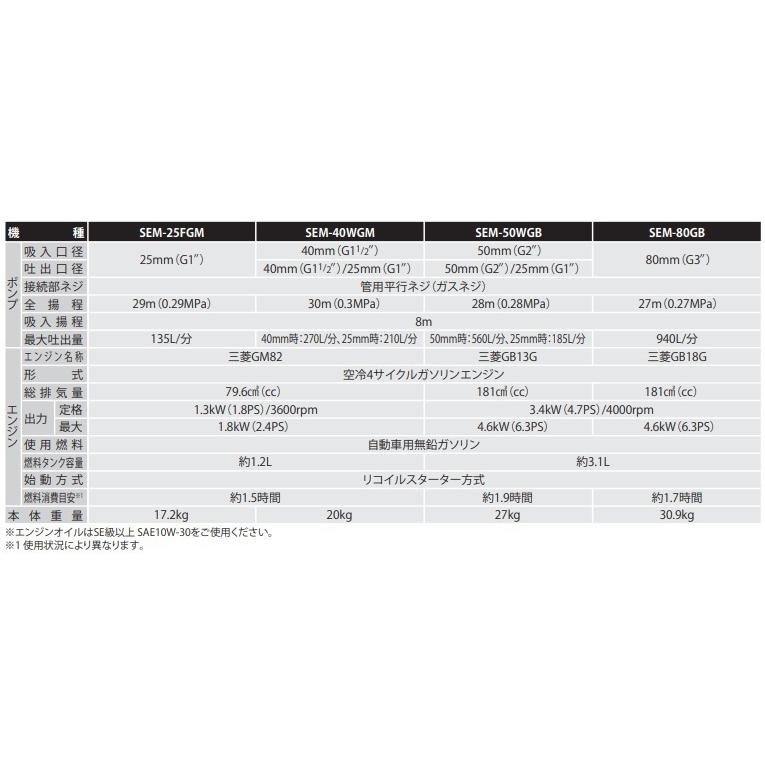 工進 エンジンポンプ 4サイクル SEM-50WGB 15mm 20mm 25mm 50mm 工進 エンジンポンプ 4サイクル SEM-50WGB 15mm 20mm 25mm 50mm