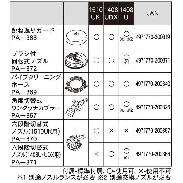 工進（KOSHIN） 高圧洗浄機用 洗浄ノズル 6段階切替 エンジン洗浄機