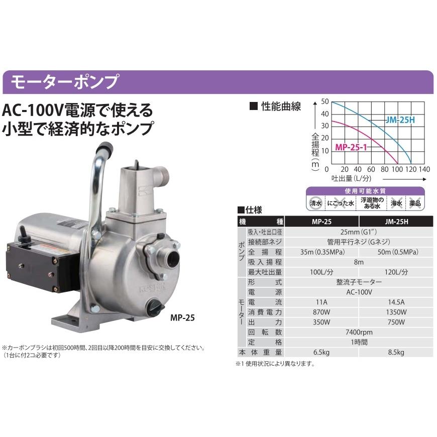 工進 給水ポンプ 小型 自吸式ポンプ モーターポンプ MP25 350W 工進 給水ポンプ 小型 自吸式ポンプ モーターポンプ MP25 350W