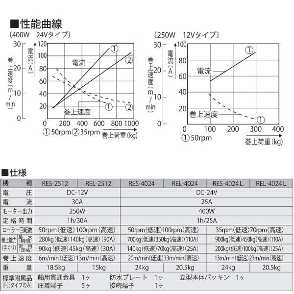 工進 アンカーウインチ 12V 250W 船舶用 電動ウインチ イカール 工進 アンカーウインチ 12V 250W 船舶用 電動ウインチ イカール
