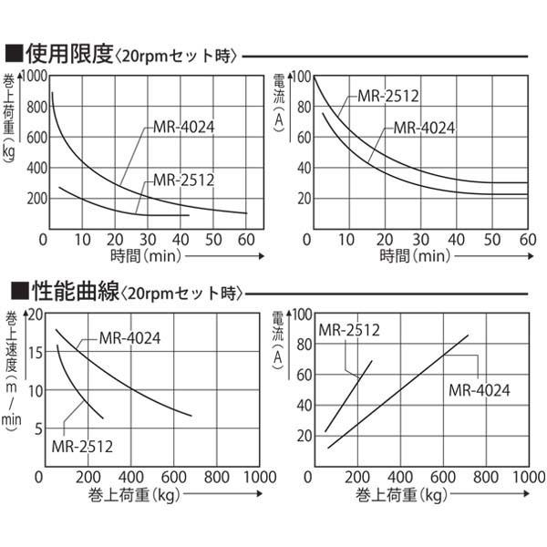 工進 アンカーウインチ 24V 400W 船舶用 電動ウインチ マグ 工進 アンカーウインチ 24V 400W 船舶用 電動ウインチ マグ