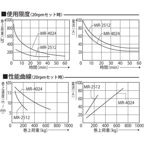 工進 アンカーウインチ 12V 250W 船舶用 電動ウインチ マグ 工進 アンカーウインチ 12V 250W 船舶用 電動ウインチ マグ
