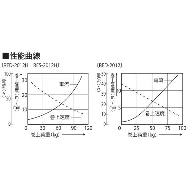 工進 アンカーウインチ 12V 200W 船舶用 電動ウインチ 工進 アンカーウインチ 12V 200W 船舶用 電動ウインチ