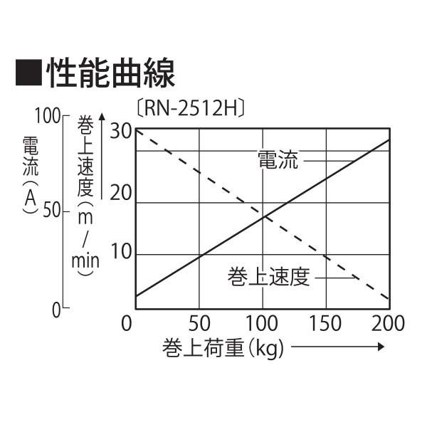 工進　アンカーウインチ　12V　船舶用　ミニカール　RN-2512H　巻き上げ機　巻上機　アンカー　250W　錨　船具　電動ウインチ