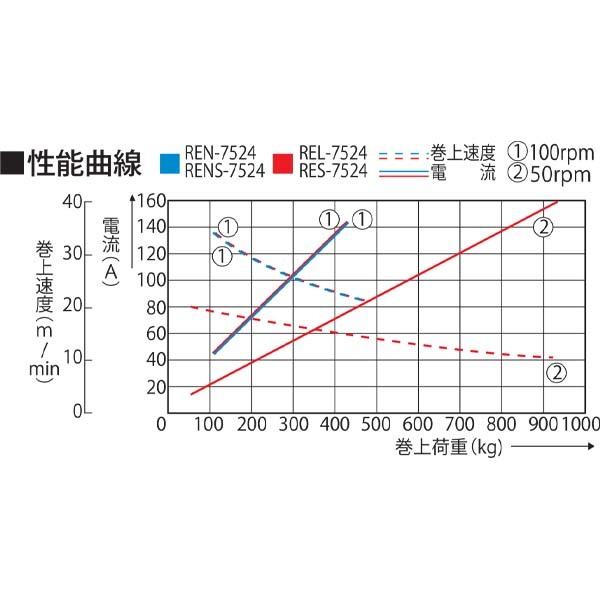 工進 アンカーウインチ 24V 750W 船舶用 電動ウインチ イカール 工進 アンカーウインチ 24V 750W 船舶用 電動ウインチ イカール