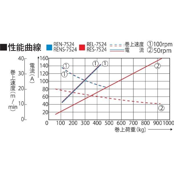 工進 アンカーウインチ 24V 750W 船舶用 電動ウインチ イカール 工進 アンカーウインチ 24V 750W 船舶用 電動ウインチ イカール