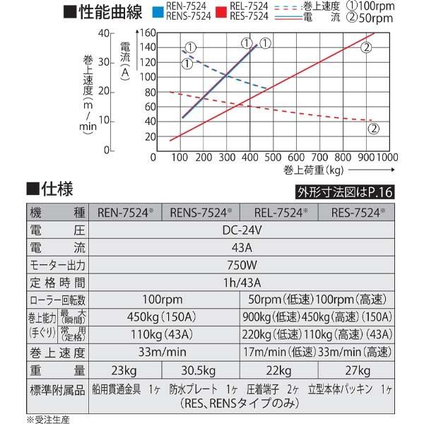 【交渉中】船舶　アンカーウインチ　巻上機　工進製　24V仕様 工進 アンカーウインチ 24V 750W 船舶用 電動ウインチ イカール RENS