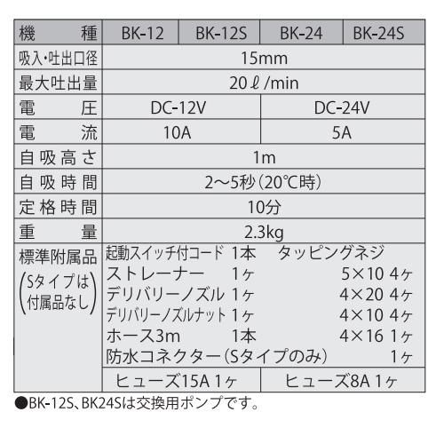 工進 ビルジポンプ 交換用 海水用ポンプ BK24S 24V 排水ポンプ 工進 ビルジポンプ 交換用 海水用ポンプ BK24S 24V 排水ポンプ
