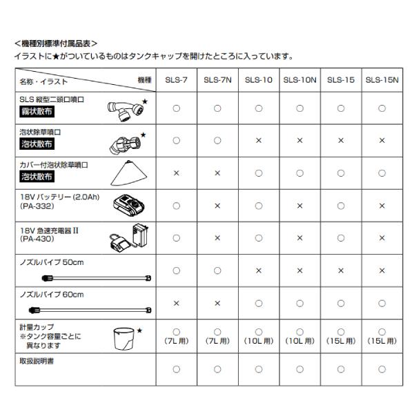 スマートコーシン 工進 背負い式噴霧器 15L バッテリー/充電器なし