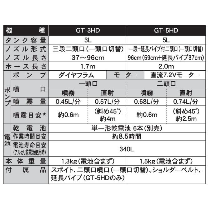 電池式 噴霧器 3L 伸縮ノズル付き コーシン ハイパワー GT3HD 除草剤