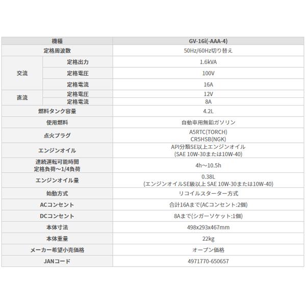 工進 発電機 インバーター発電機 1.6KVA GV-16i 正弦波 低騒音 静音