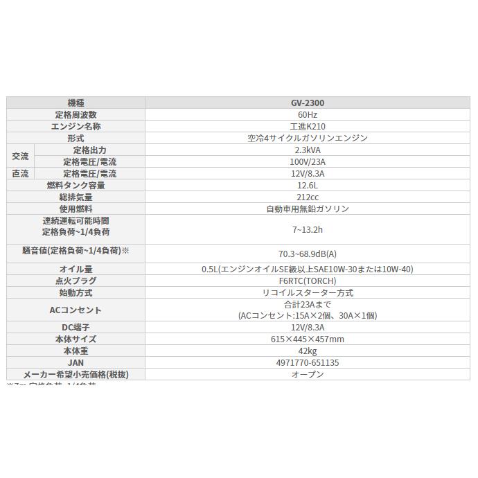 工進 発電機 2.3kVA 60Hz用 GV-2300 非常用電源 発電器 自家発電 停電