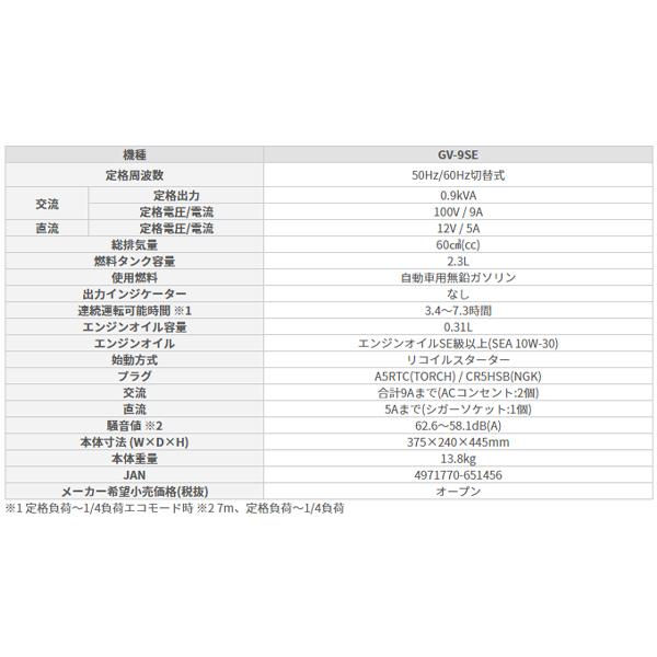 工進 発電機 インバーター 正弦波 0.9kVA GV-9SE 静音 低騒音 工進 発電機 インバーター 正弦波 0.9kVA GV-9SE 静音 低騒音