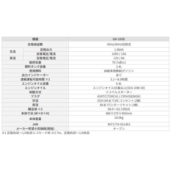 工進 発電機 インバーター 正弦波 1.6kVA GV-16SE 静音 低騒音 非常用