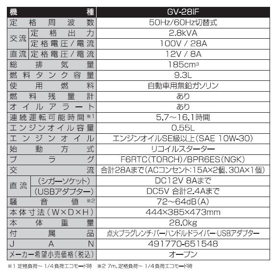 工進 インバーター 発電機 2.8kVA 超低騒音:超軽量型 GV-28iF 工進 インバーター 発電機 2.8kVA 超低騒音:超軽量型 GV-28iF
