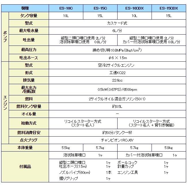 工進　動力噴霧器　背負式　除草剤　動墳　10L　エンジン動噴　噴霧機　散布機　ES-10CDX　噴霧器