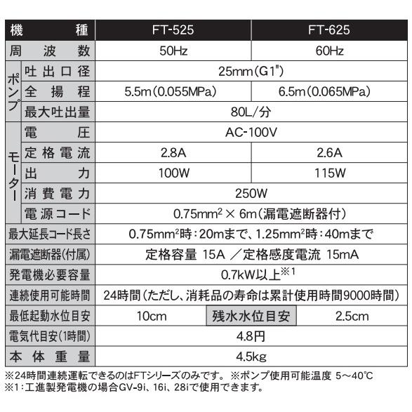 工進 水中ポンプ 池用 小型 循環ポンプ 100V FT525/FT625 池ポンプ