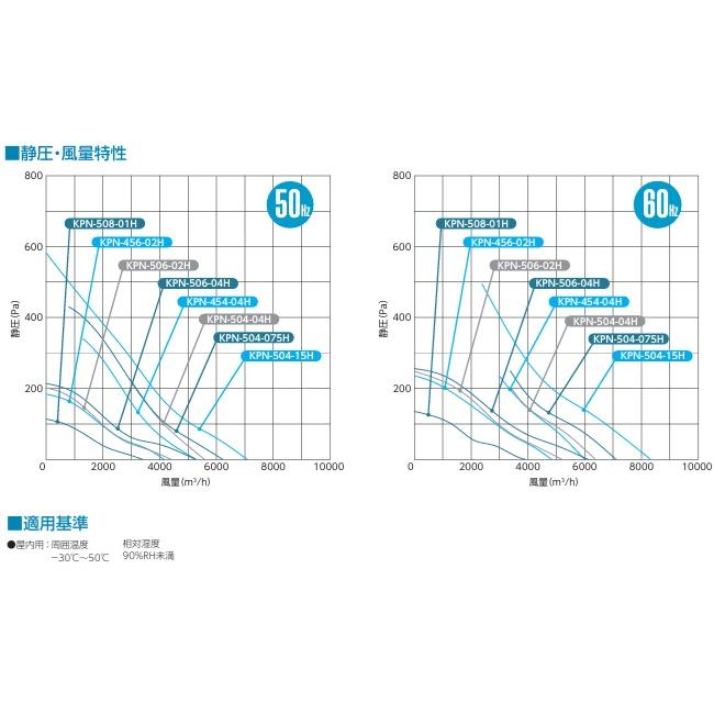 光新産業 有圧換気扇 50cm 200V 400W KPN-504-04H 吸気形 低騒音 有圧