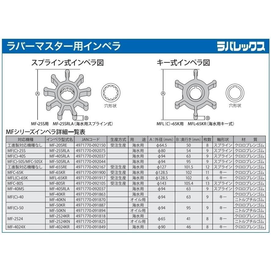 工進 インペラポンプ MF-2524用交換インペラ MF-2524KN MMF 工進 インペラポンプ MF-2524用交換インペラ MF-2524KN MMF