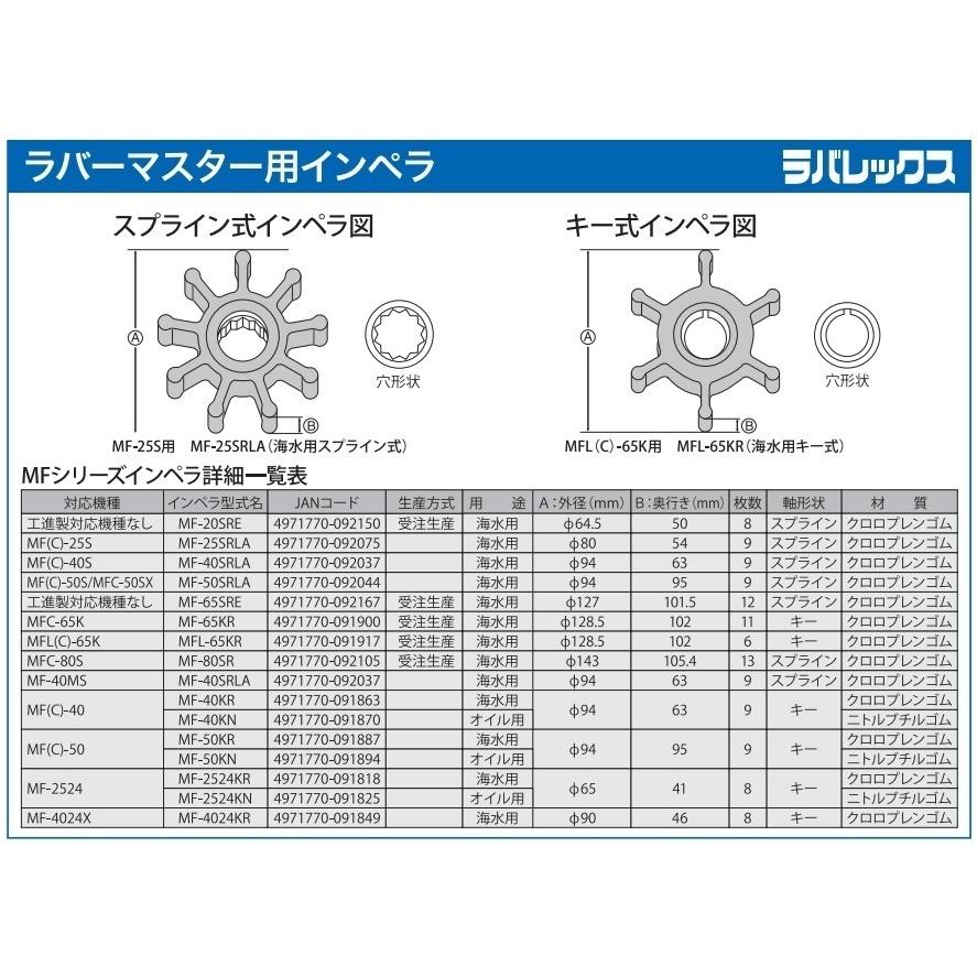 工進 インペラポンプ MF-40 MFC-40用交換インペラ MF-40KN MF 工進 インペラポンプ MF-40 MFC-40用交換インペラ MF-40KN MF