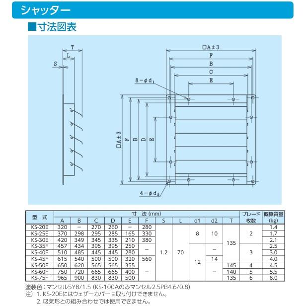 換気扇　シャッター　 有圧換気扇 風圧式シャッター 鋼板製 Panasonic(パナソニック) 換気扇
