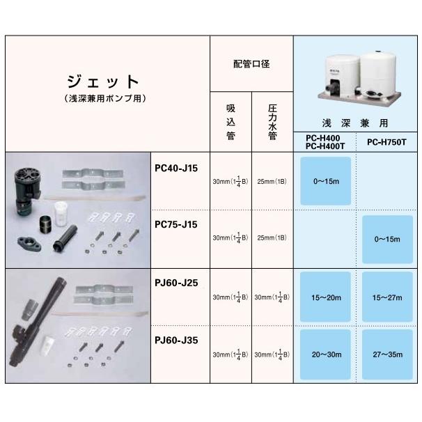 KPS工業 浅深兼用 井戸ポンプ用ジェット PC-75-J15型 浅井戸ポンプ 部品 給水ポンプ PC-H750TF PC-H750TS_1