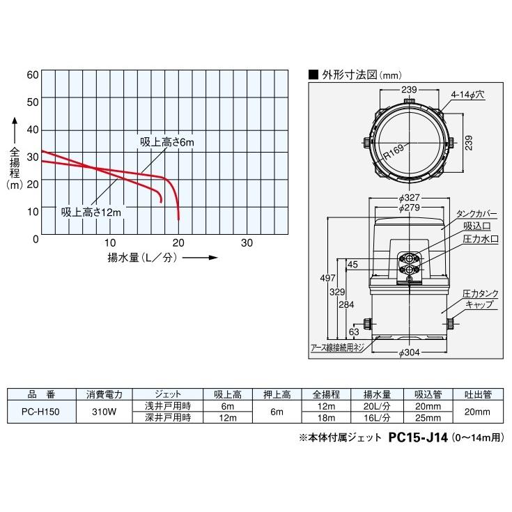 KPS工業 井戸ポンプ 浅深兼用 100V PC-H150F PC-H150S 家庭用 給水