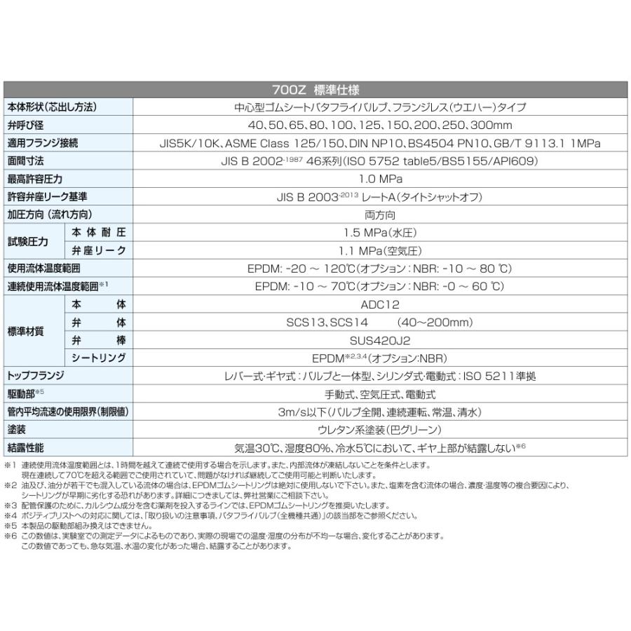 巴バルブ バタフライ弁 300mm ウォームギヤ式 700Z-2F-SCS13