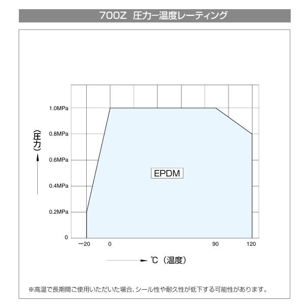 巴バルブ バタフライ弁 300mm ウォームギヤ式 700Z-2F-SCS13