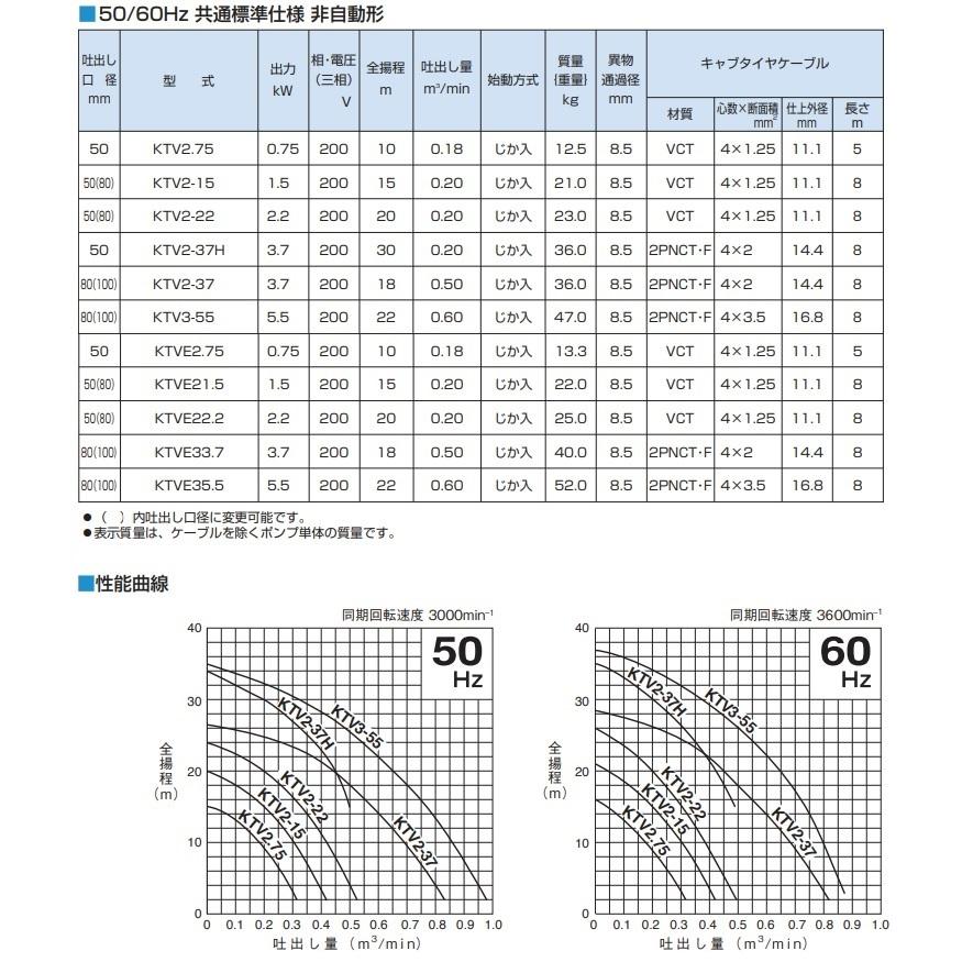 ツルミ 水中ポンプ 200V 工事用ポンプ 汚水土砂水 排水ポンプ KTV2-22 大型 2インチ｜ssnet｜03