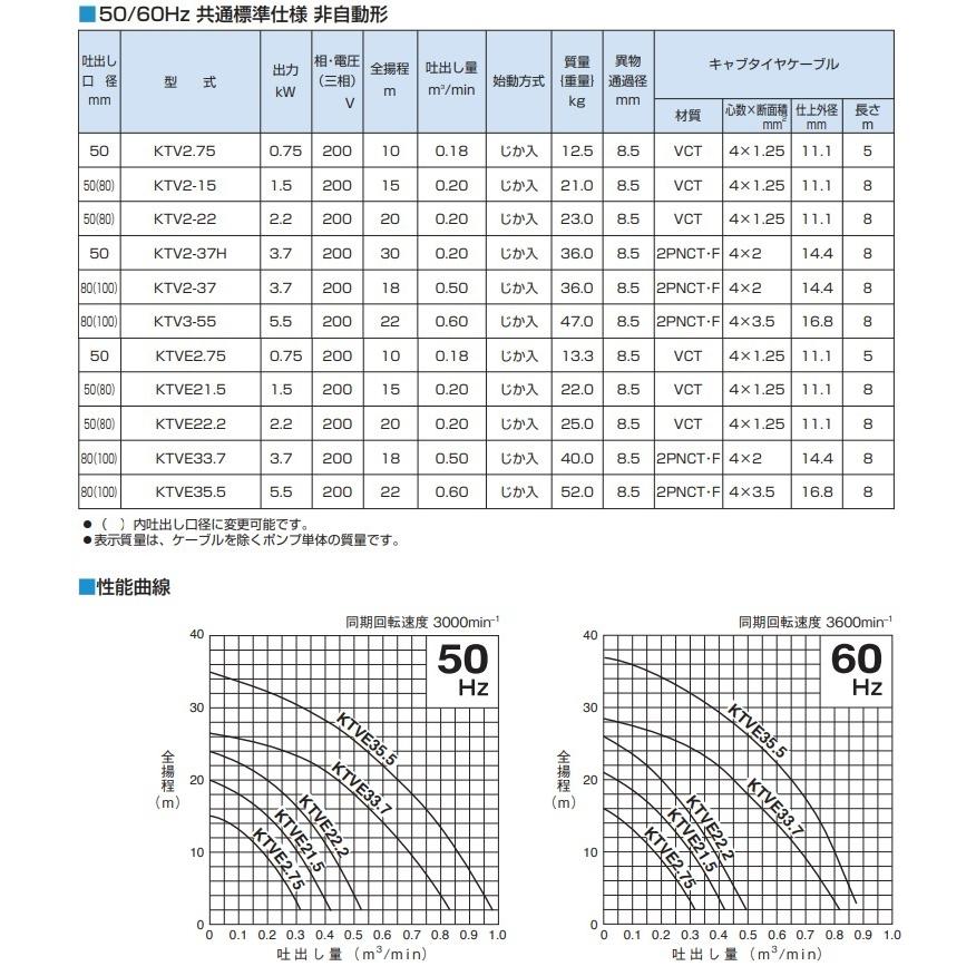 ツルミポンプ 水中ポンプ 工事用 排水ポンプ 自動型 KTVE33.7 200V