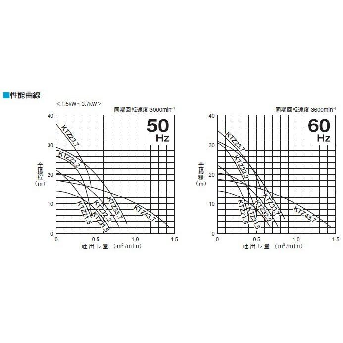 ツルミポンプ 水中ポンプ 一般工事用排水ポンプ 鶴見 KTZ33.7 ツルミポンプ 水中ポンプ 一般工事用排水ポンプ 鶴見 KTZ33.7