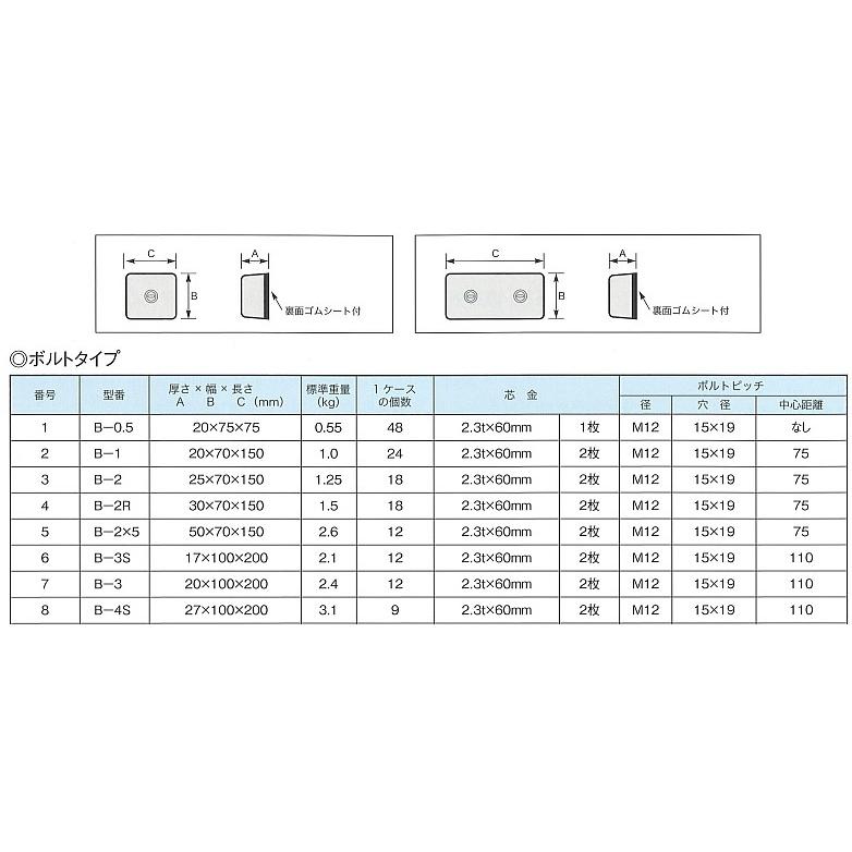 KZC 亜鉛板 船 B-3S 17×100×200mm 12枚セット 防蝕亜鉛外板用/亜鉛合金