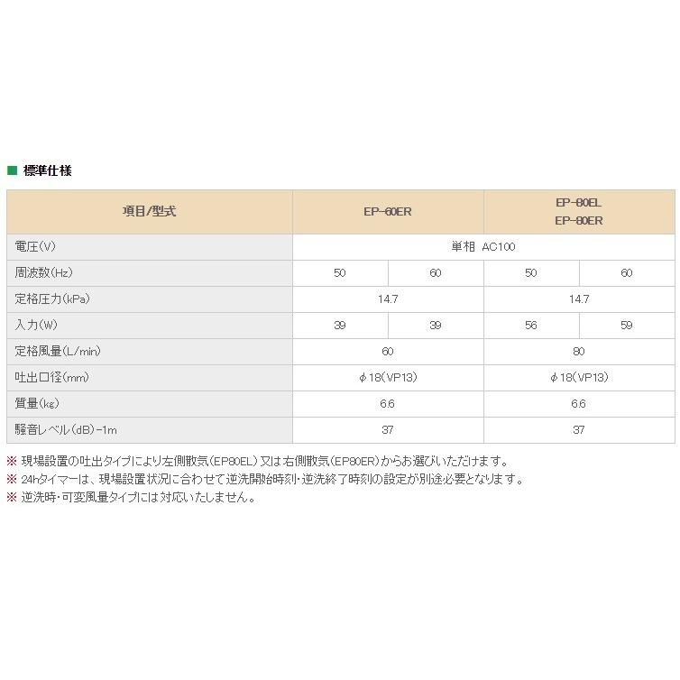 安永エアポンプ 安永 浄化槽ブロワー 60L ＋ 浄化槽薬 2箱セット EP
