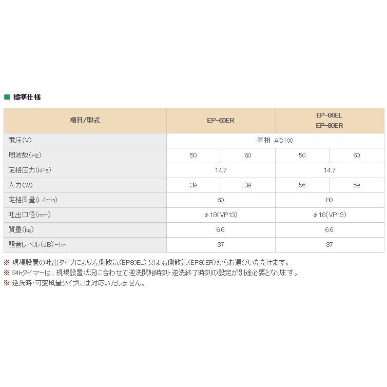 安永　浄化槽ブロワー　60L　浄化槽ポンプ　浄化槽薬　EP-60ER　2箱セット　エアーポンプ　＋　ブロアー　バイオシーダ